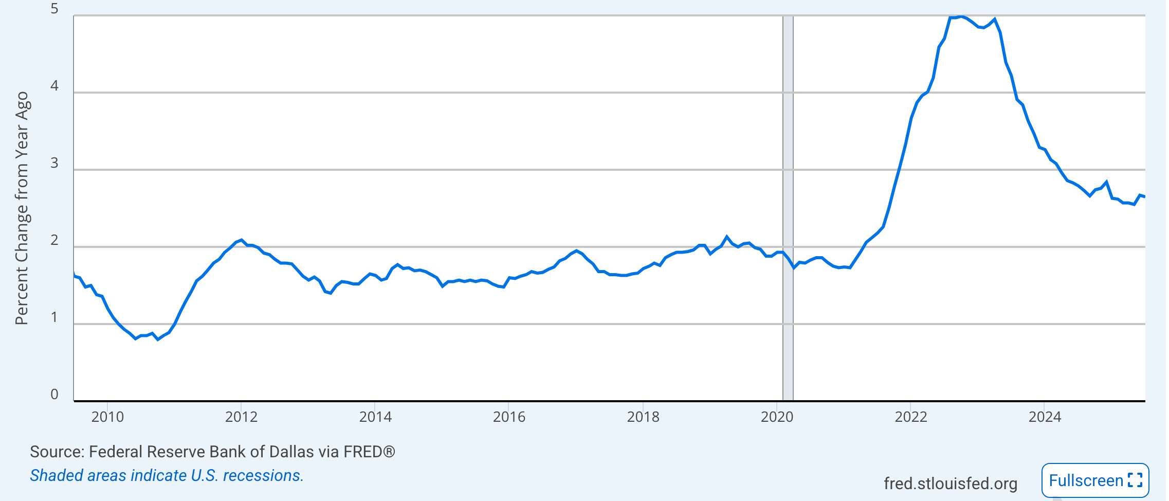 Inflation: Stable Now | Seeking Alpha