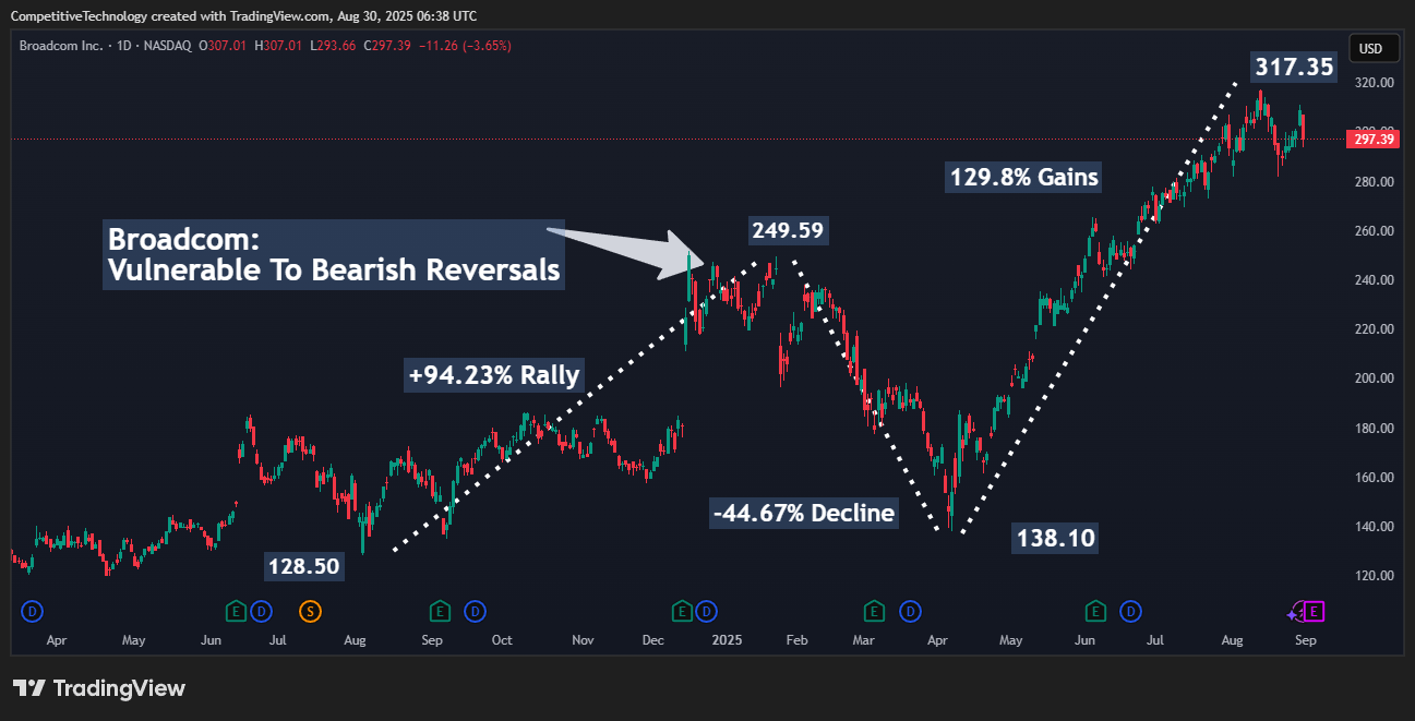 Broadcom Earnings Preview: Premium Valuation, Premium Risks (Rating  Upgrade) (NASDAQ:AVGO) | Seeking Alpha
