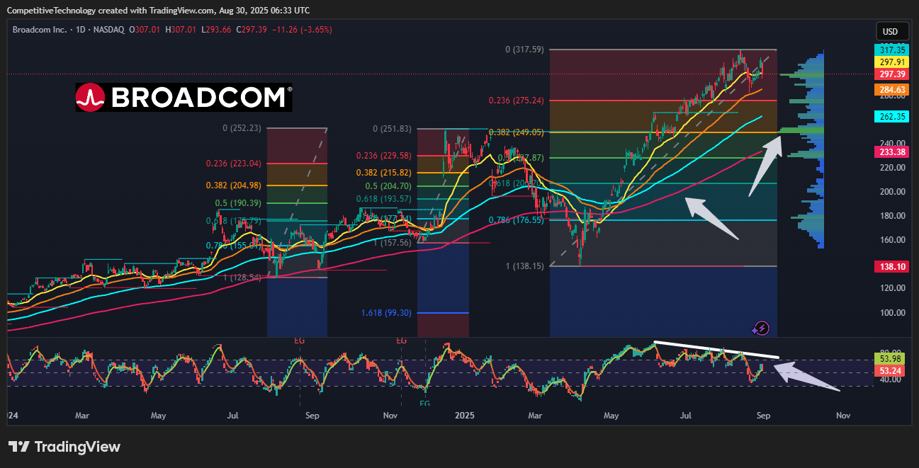 Broadcom Earnings Preview: Premium Valuation, Premium Risks (Rating  Upgrade) (NASDAQ:AVGO) | Seeking Alpha
