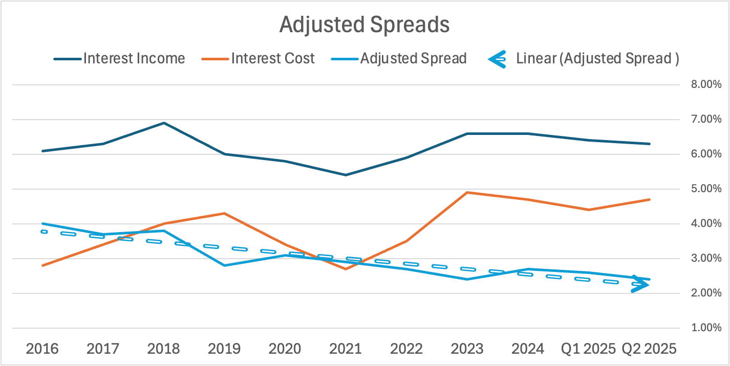 Greystone: Temporary Challenges Juicing Up Yields (NYSE:GHI) | Seeking Alpha