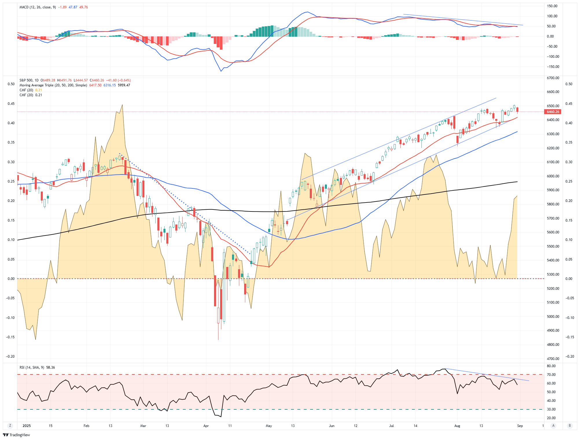 Meme Markets: Investing Vs. Entertainment | Seeking Alpha