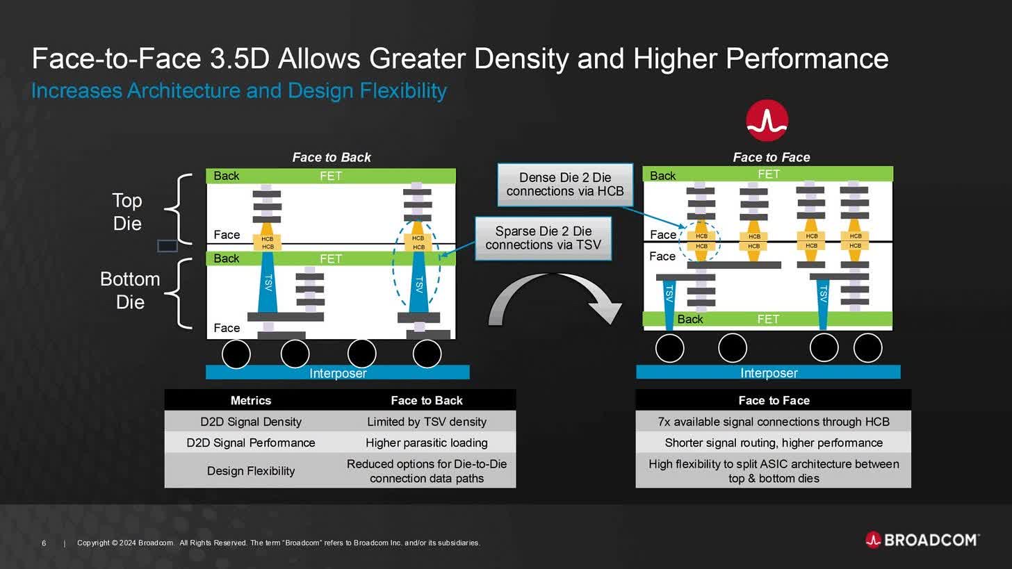 Broadcom Stock: How AI Transformed Its Semicon Business (NASDAQ:AVGO ...