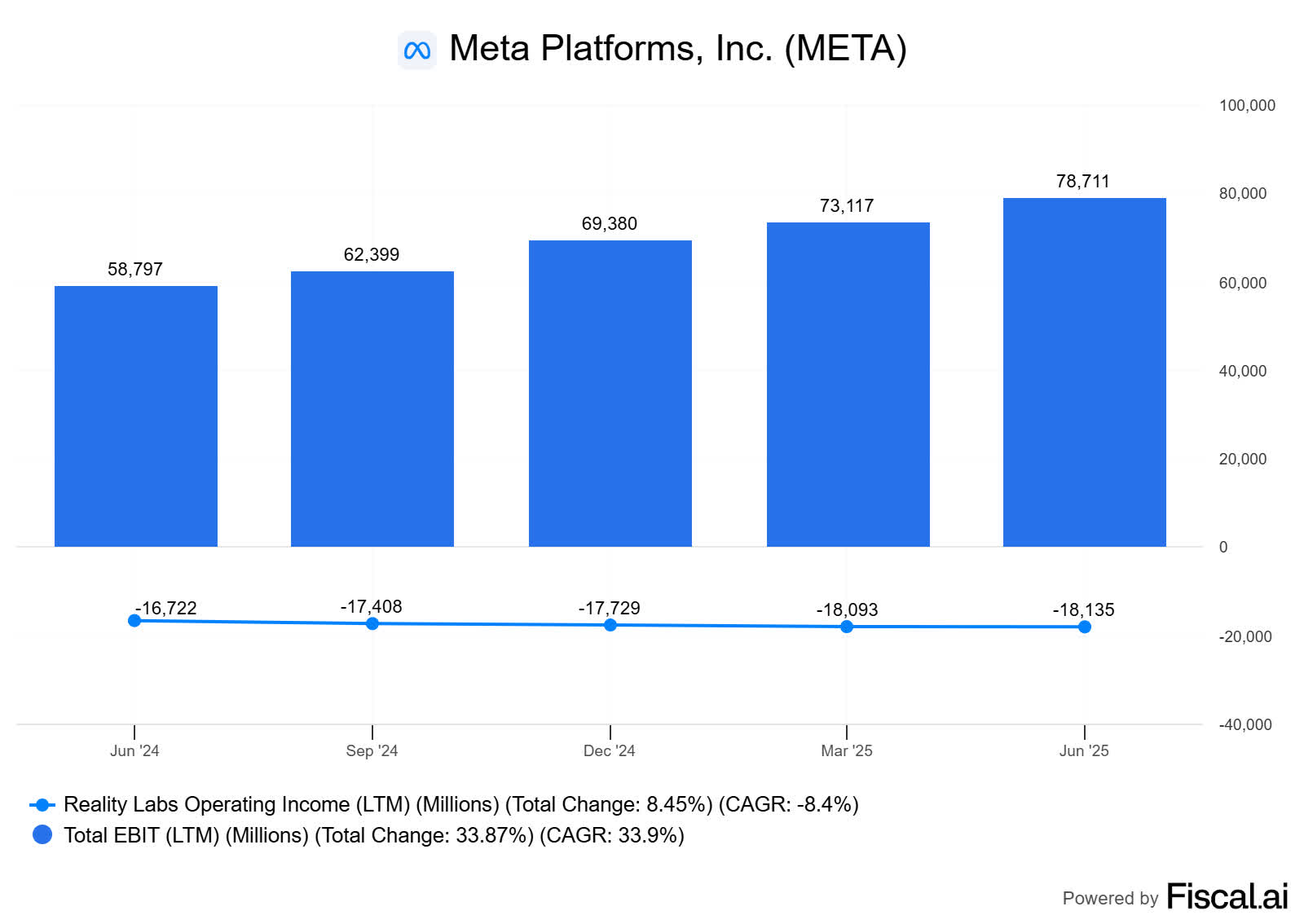 Meta: Think Twice Before Doubling Down Now (Downgrade) (NASDAQ:META ...
