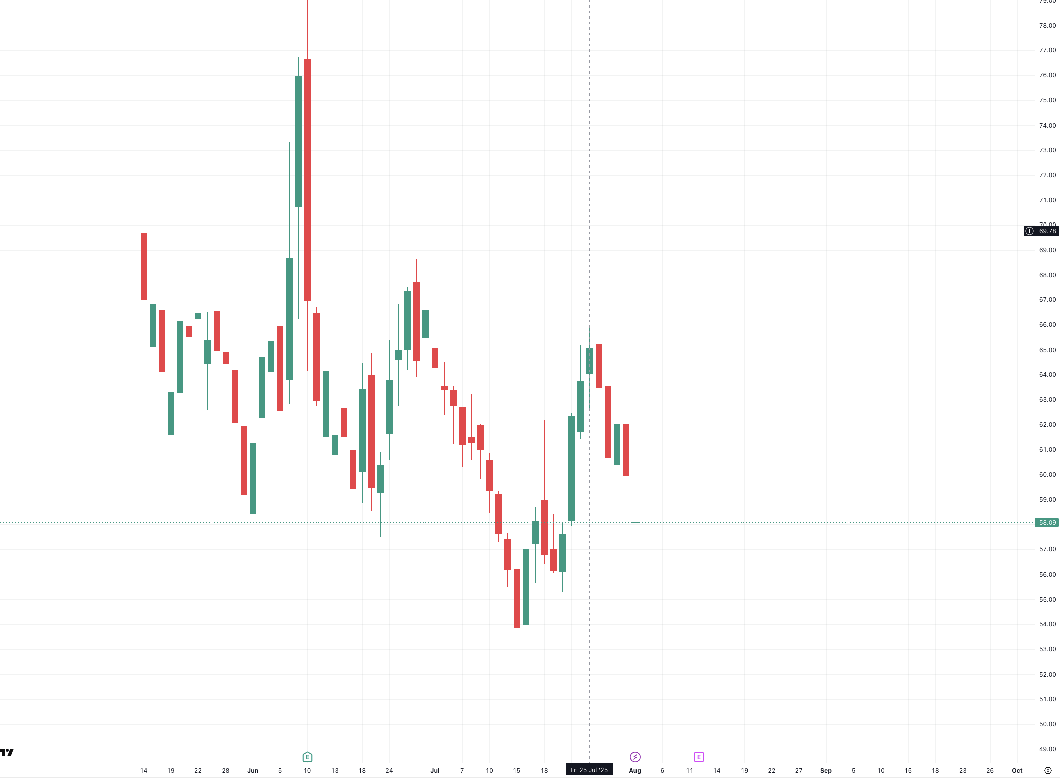 Profitable Fintech eToro, But The Market Is Currently Ignoring  (NASDAQ:ETOR) | Seeking Alpha