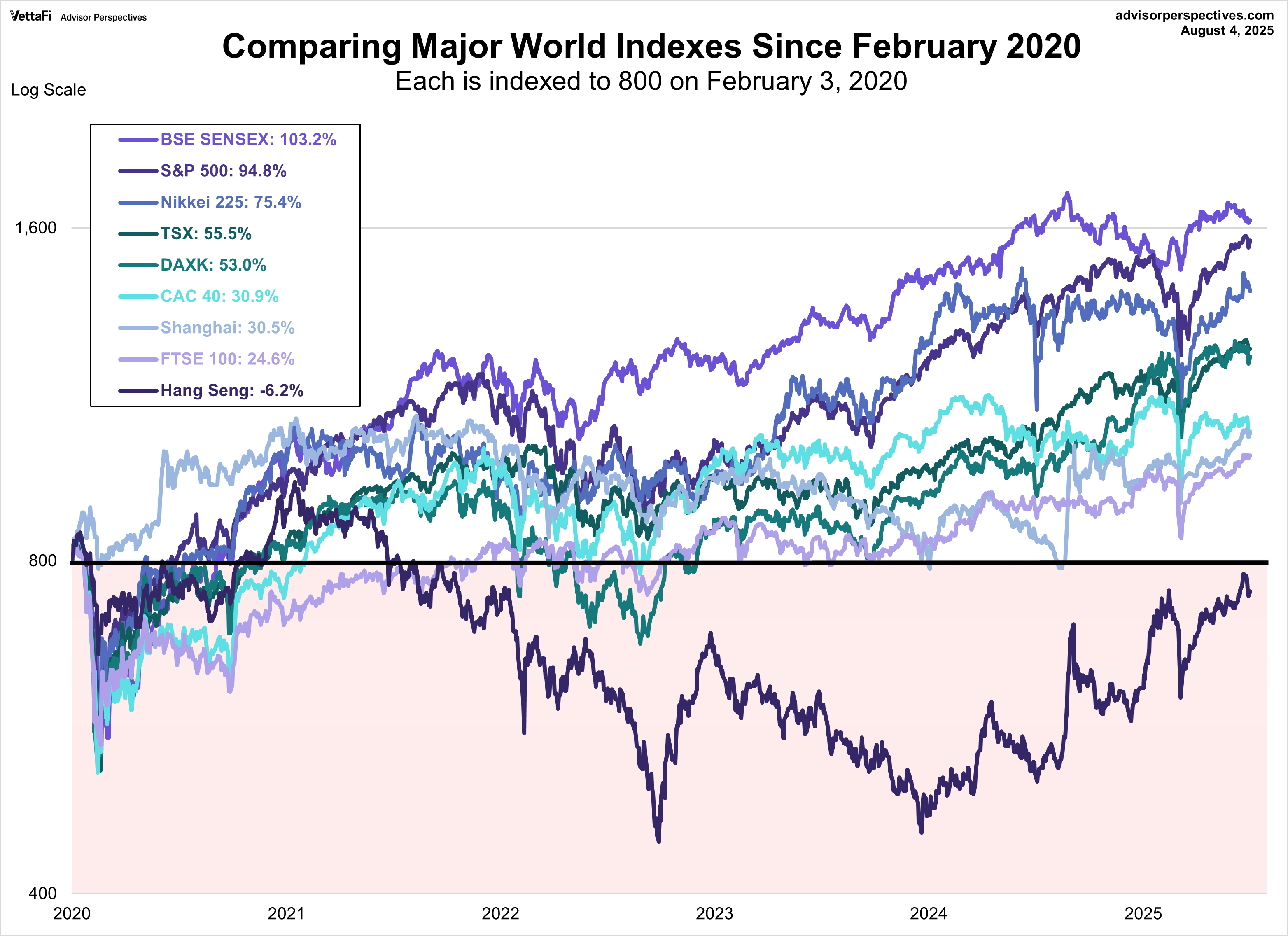 伊波杏樹 10th Anniversary graph 伊波杏樹オフィシャルファンクラブサイト「Inamin Town」
