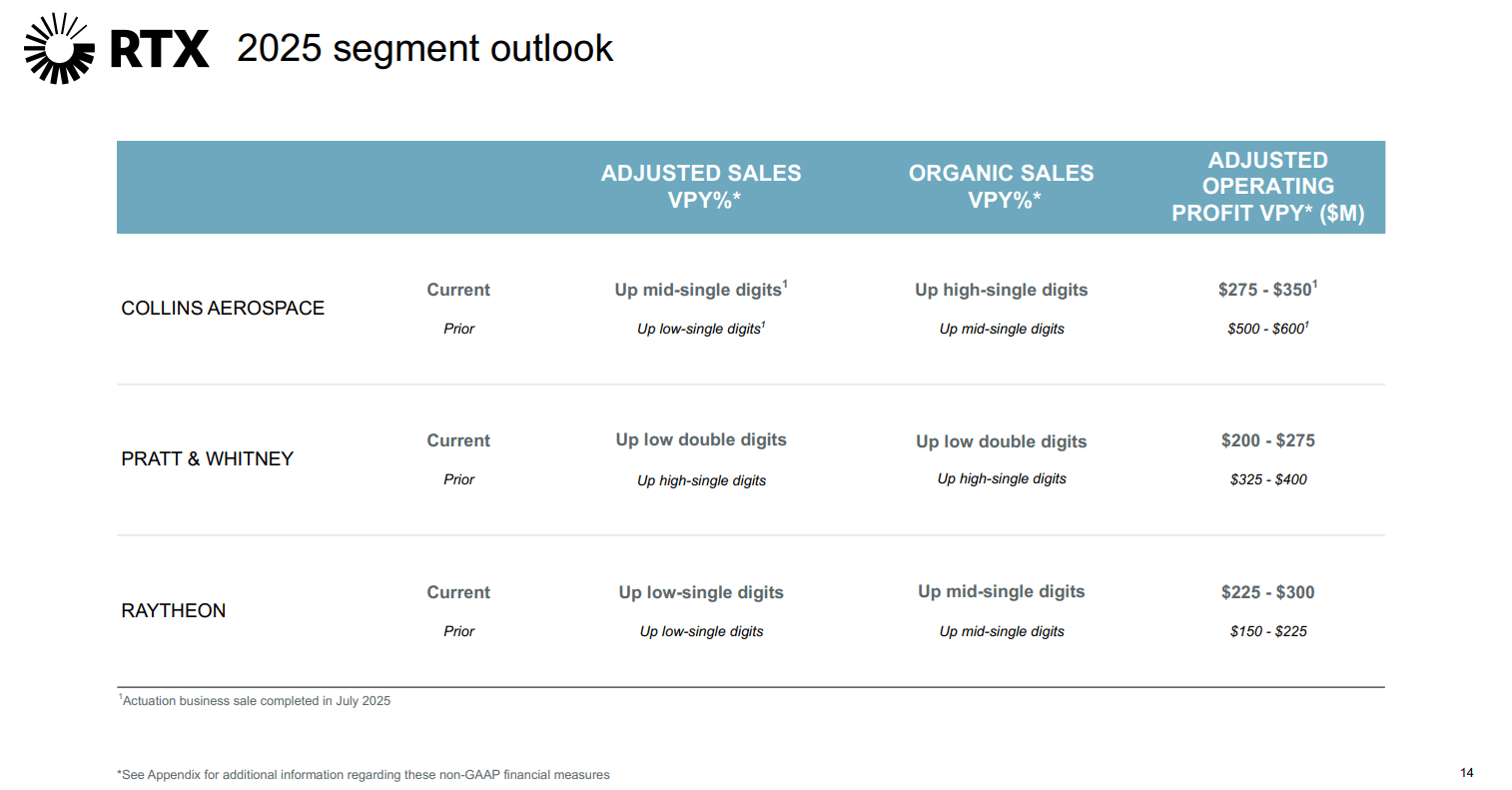 RTX: Backlog Growth And Big Market Opportunity Face Cash Drain And Tariff  Risks | Seeking Alpha