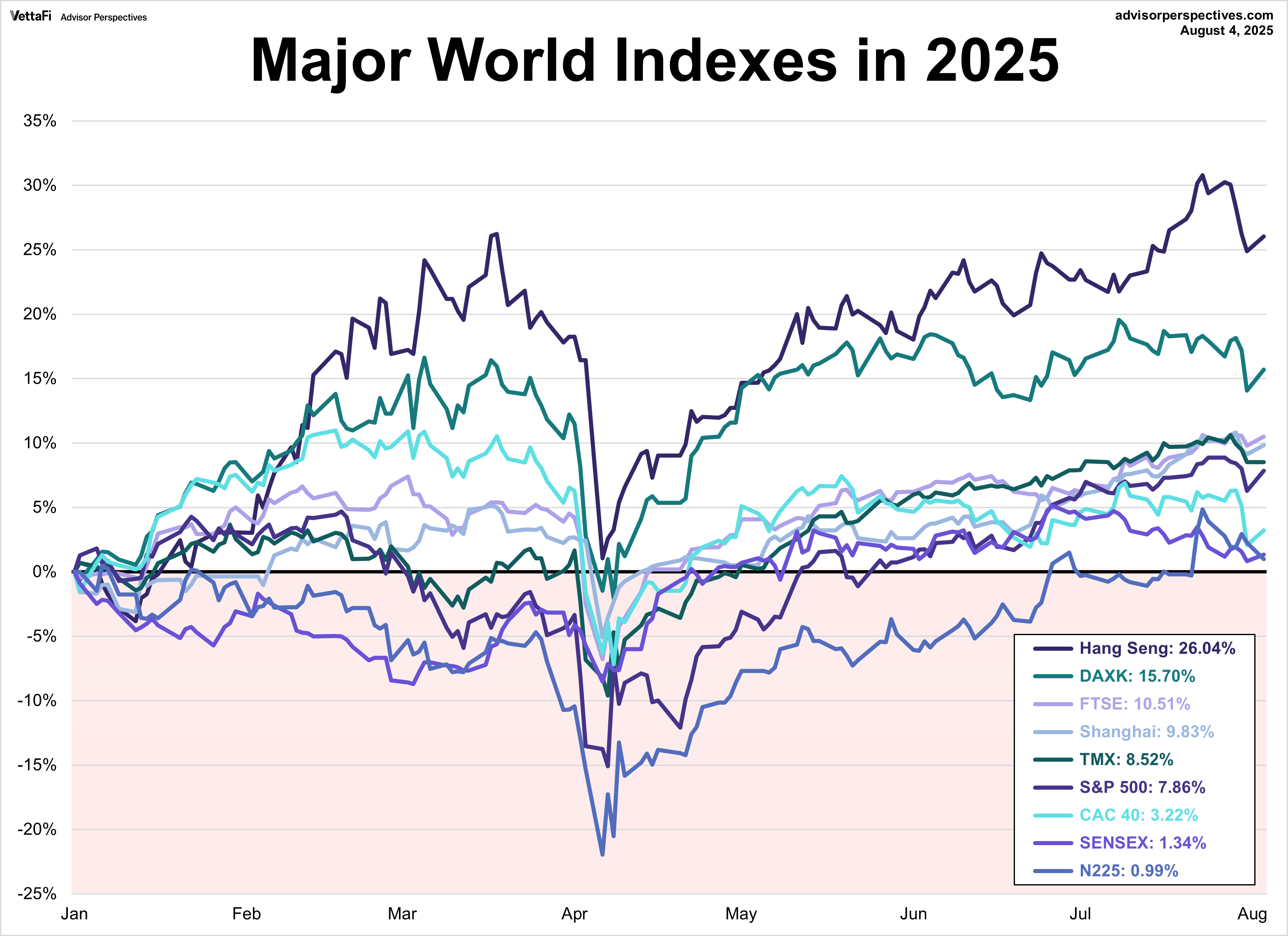 World Markets Watchlist: August 4, 2025 | Seeking Alpha