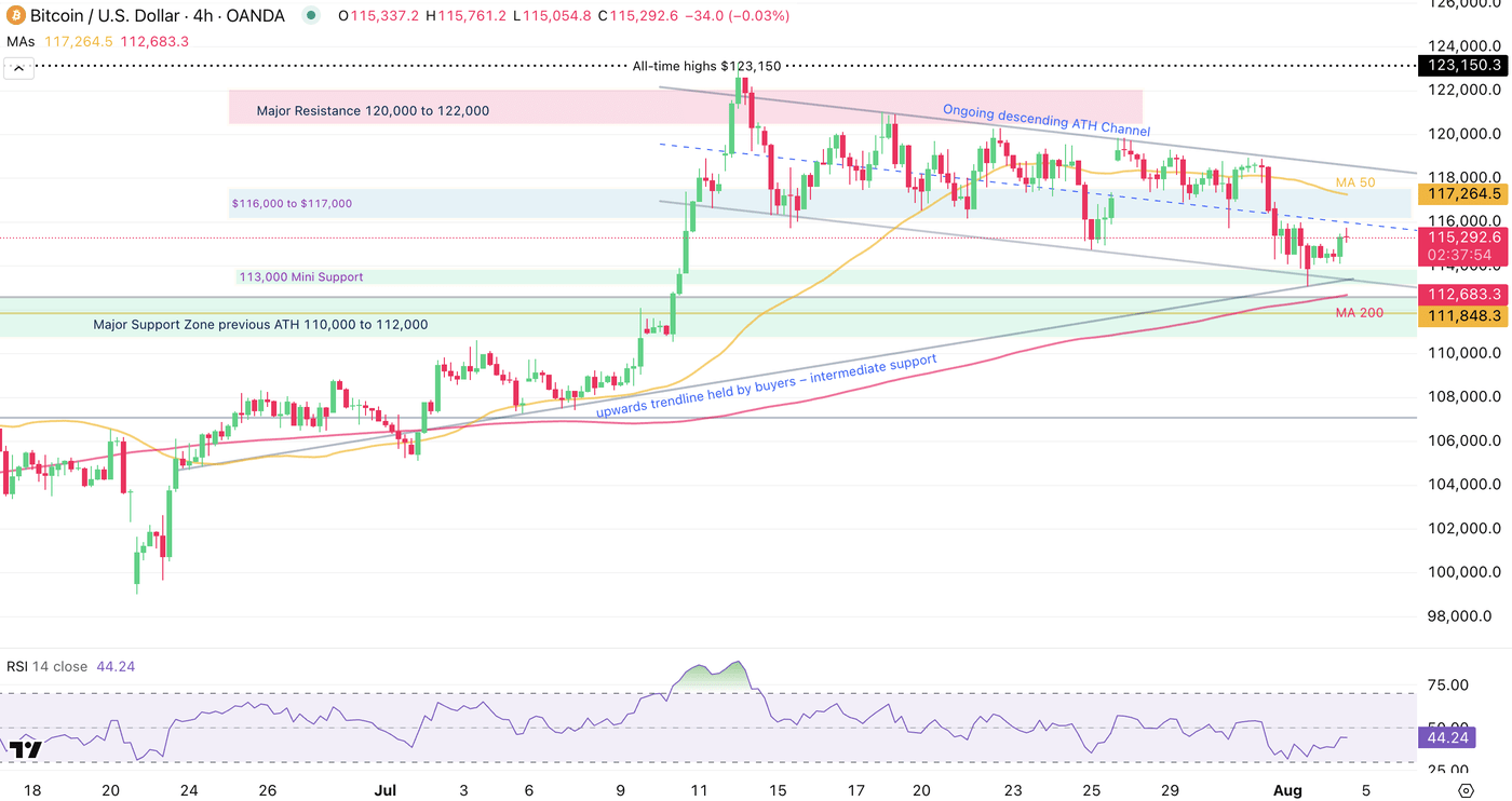 Crypto Bounce: Bitcoin And Ethereum Play Catch-Up To Stock Market Highs  (BTC-USD) | Seeking Alpha