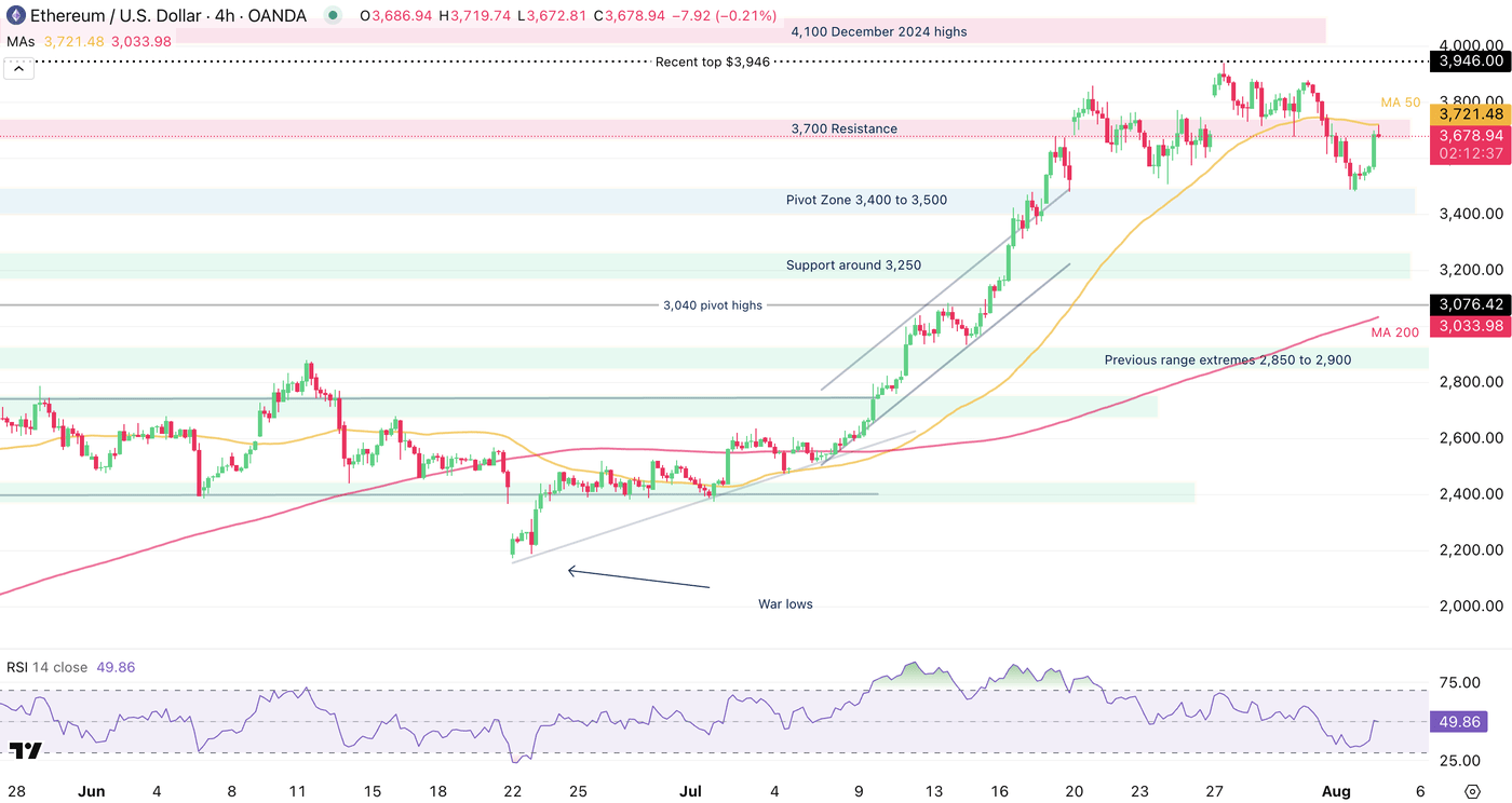 Crypto Bounce: Bitcoin And Ethereum Play Catch-Up To Stock Market Highs (BTC -USD) | Seeking Alpha