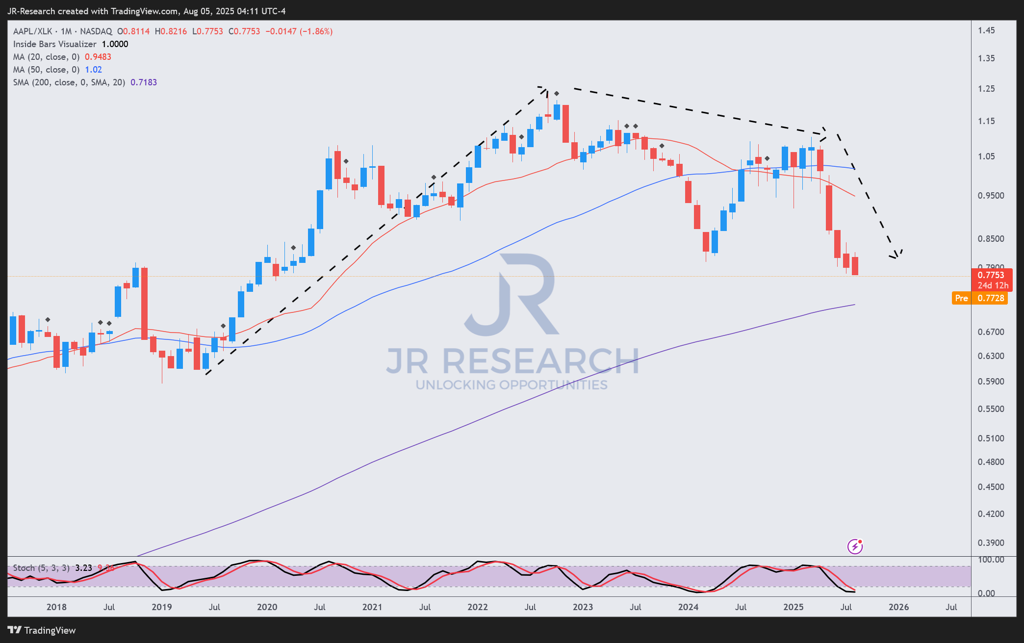 Apple: Now You Must Ignore The Short-Term Noise (NASDAQ:AAPL) | Seeking  Alpha