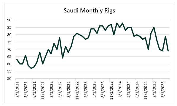 SLB: Cash Flowing Through The Cycle Bottom (NYSE:SLB) | Seeking Alpha