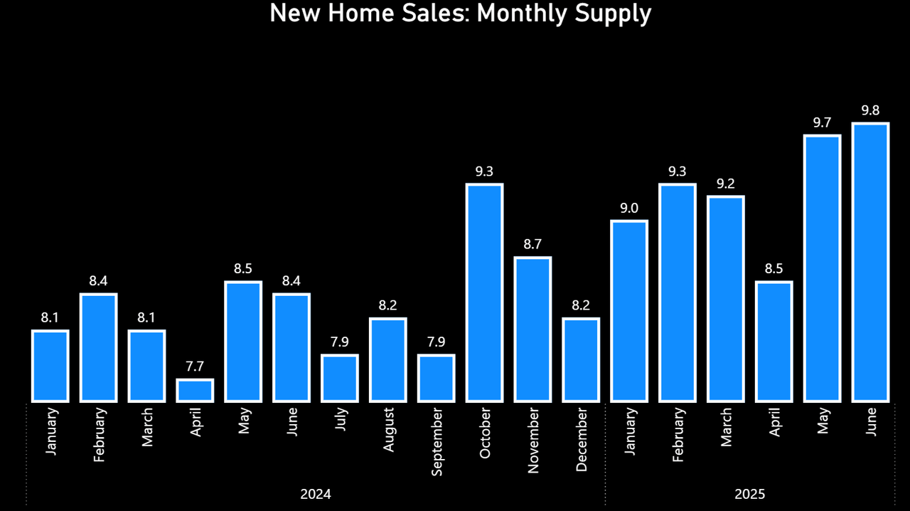Housing inventory