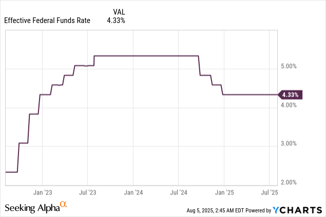 Chart Seeking Alpha