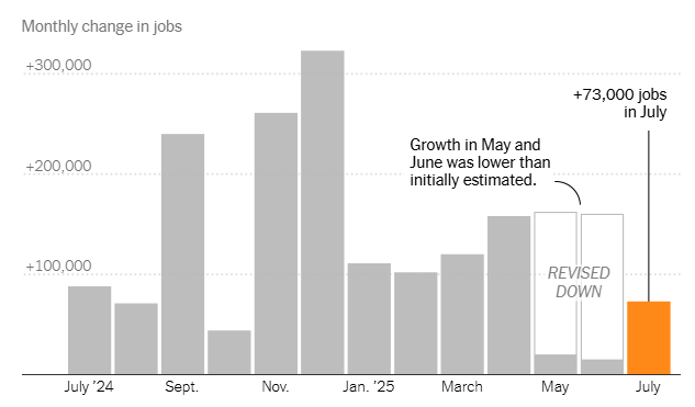 jobs revisions