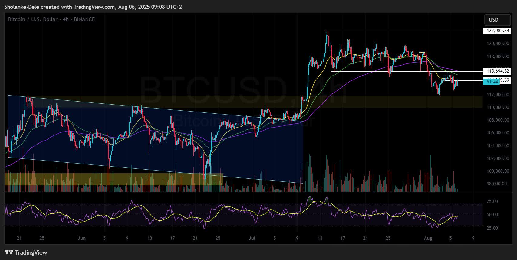 Bitcoin: Price Stays Flat Midweek As Speculative Appetite Cools (Technical  Analysis) | Seeking Alpha