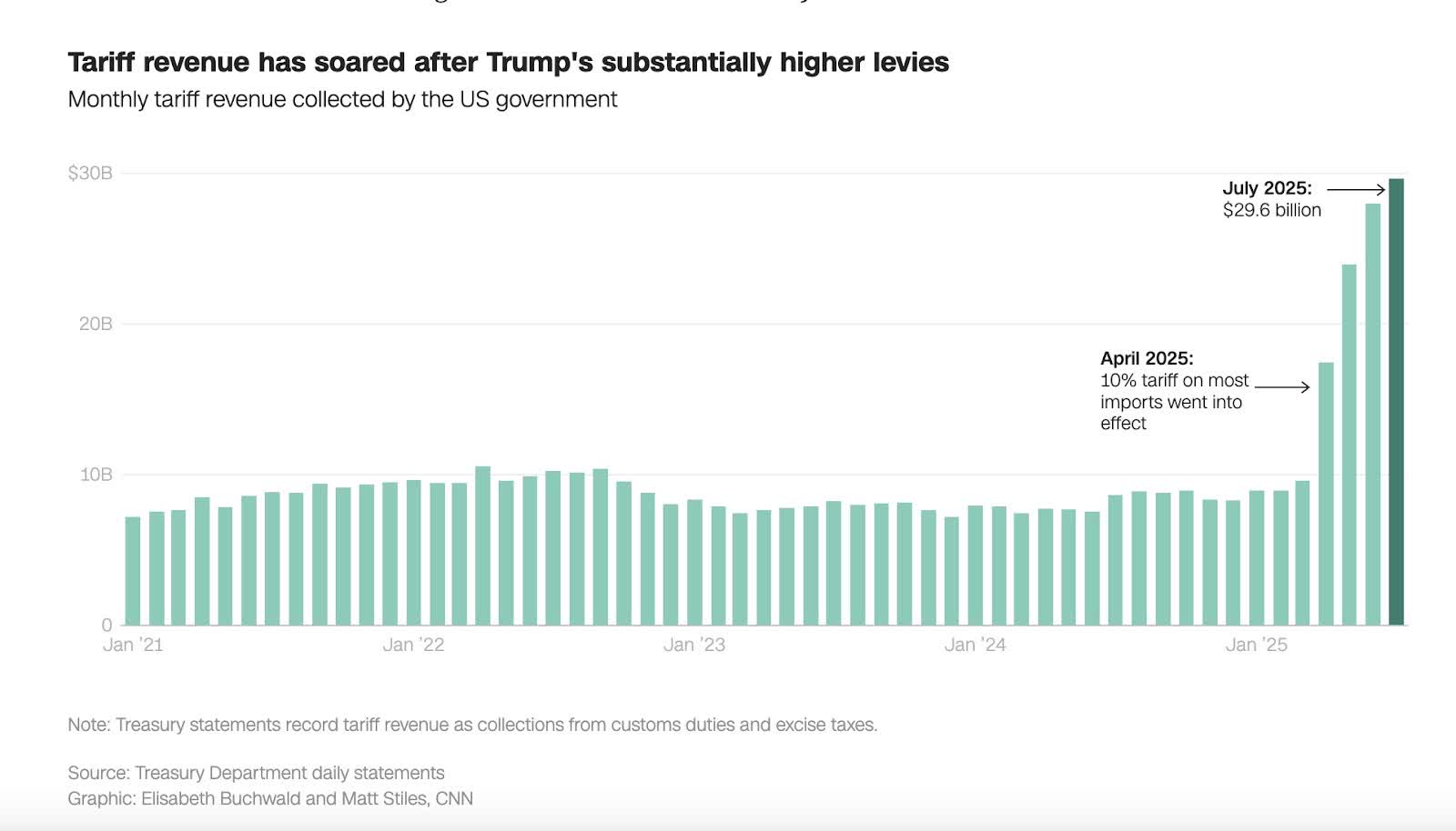 The Art Of The Tariff: 4 Stocks To Buy The Dip | Seeking Alpha