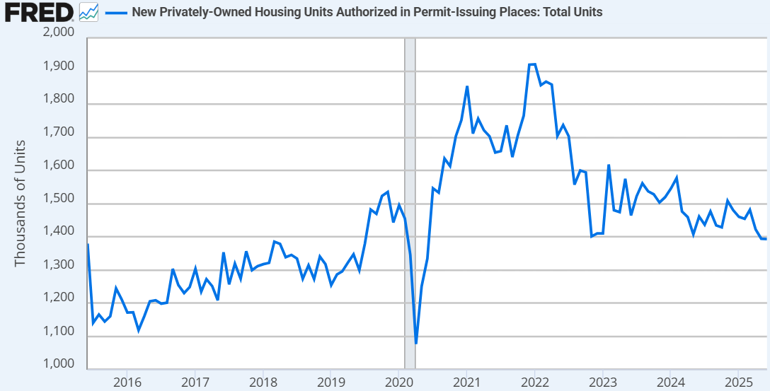 Weyerhaeuser Stock Still Expensive Given A Weak Housing Market (NYSE