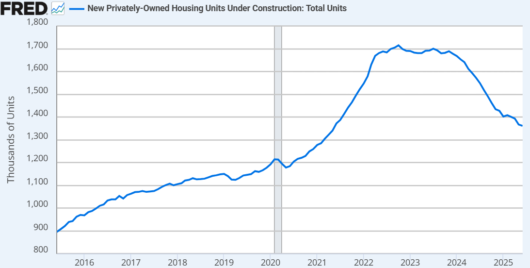 Weyerhaeuser Stock Still Expensive Given A Weak Housing Market (NYSE
