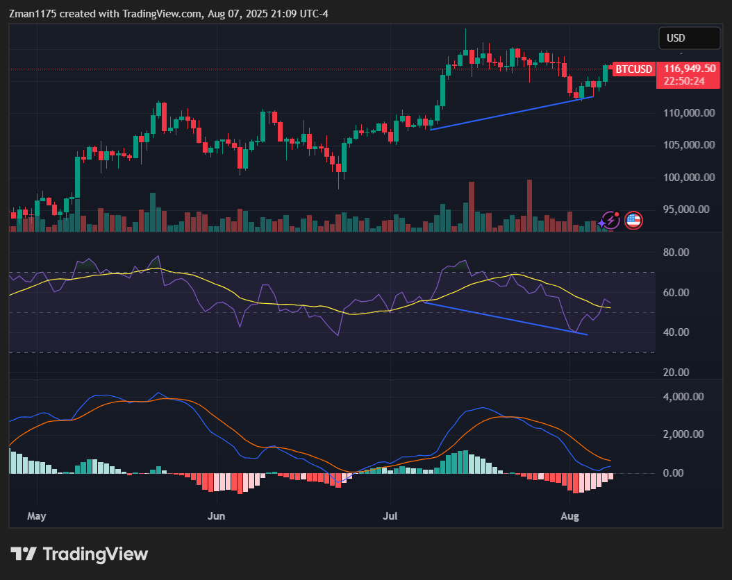 Bitcoin: The Next Few Months Could Be Epic (Cryptocurrency:BTC-USD) |  Seeking Alpha