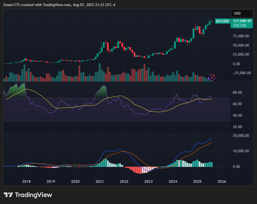 Bitcoin: The Next Few Months Could Be Epic (Cryptocurrency:BTC-USD) |  Seeking Alpha