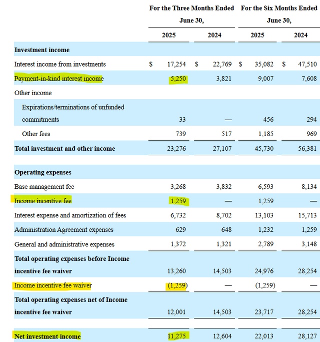TriplePoint Venture: New Distribution Looks Unsustainable... Again ...