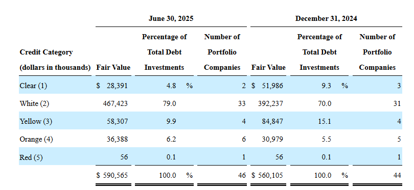 TriplePoint Venture: New Distribution Looks Unsustainable... Again ...