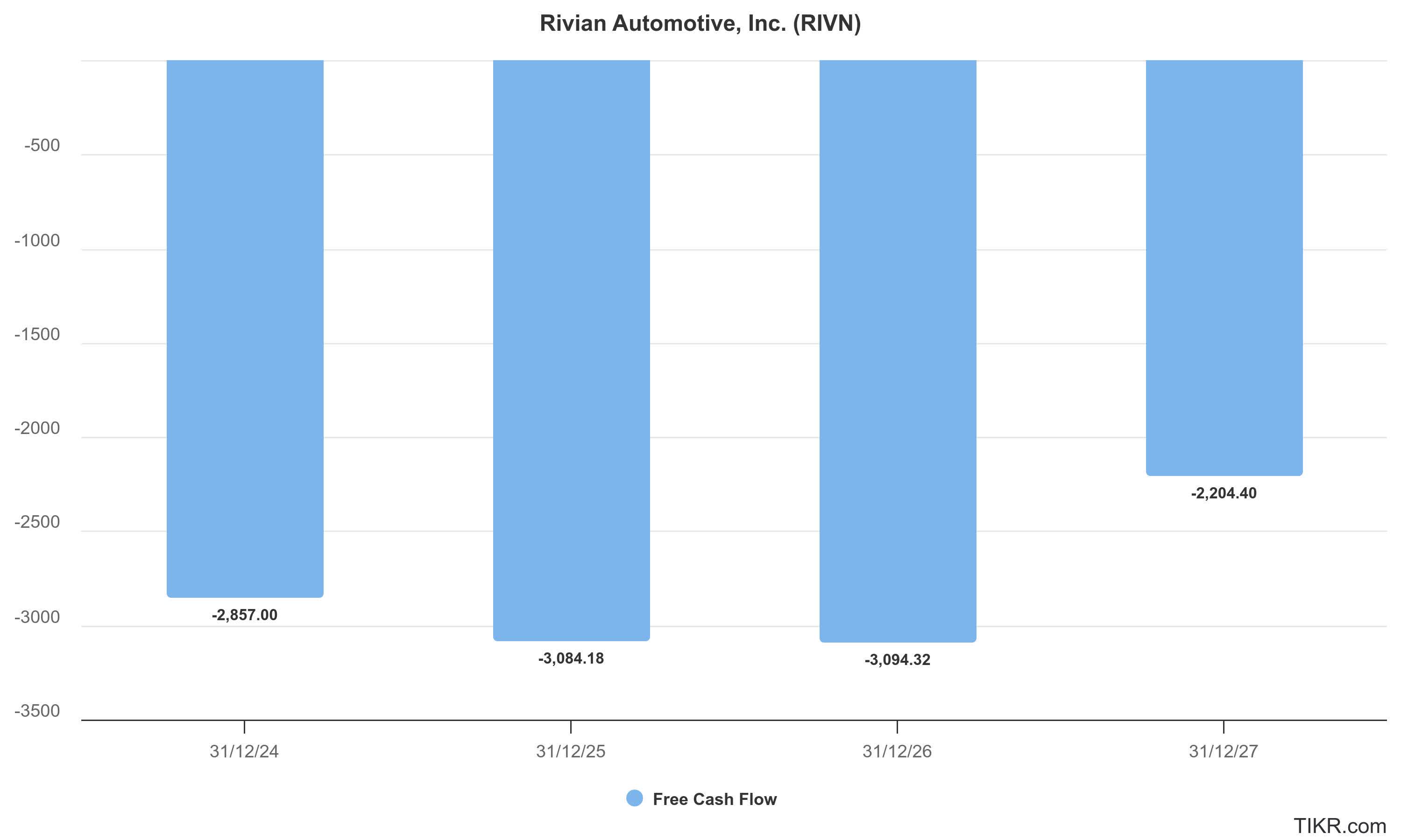 Rivian Q2: Another Quarter Of Disappointment (NASDAQ:RIVN) | Seeking Alpha