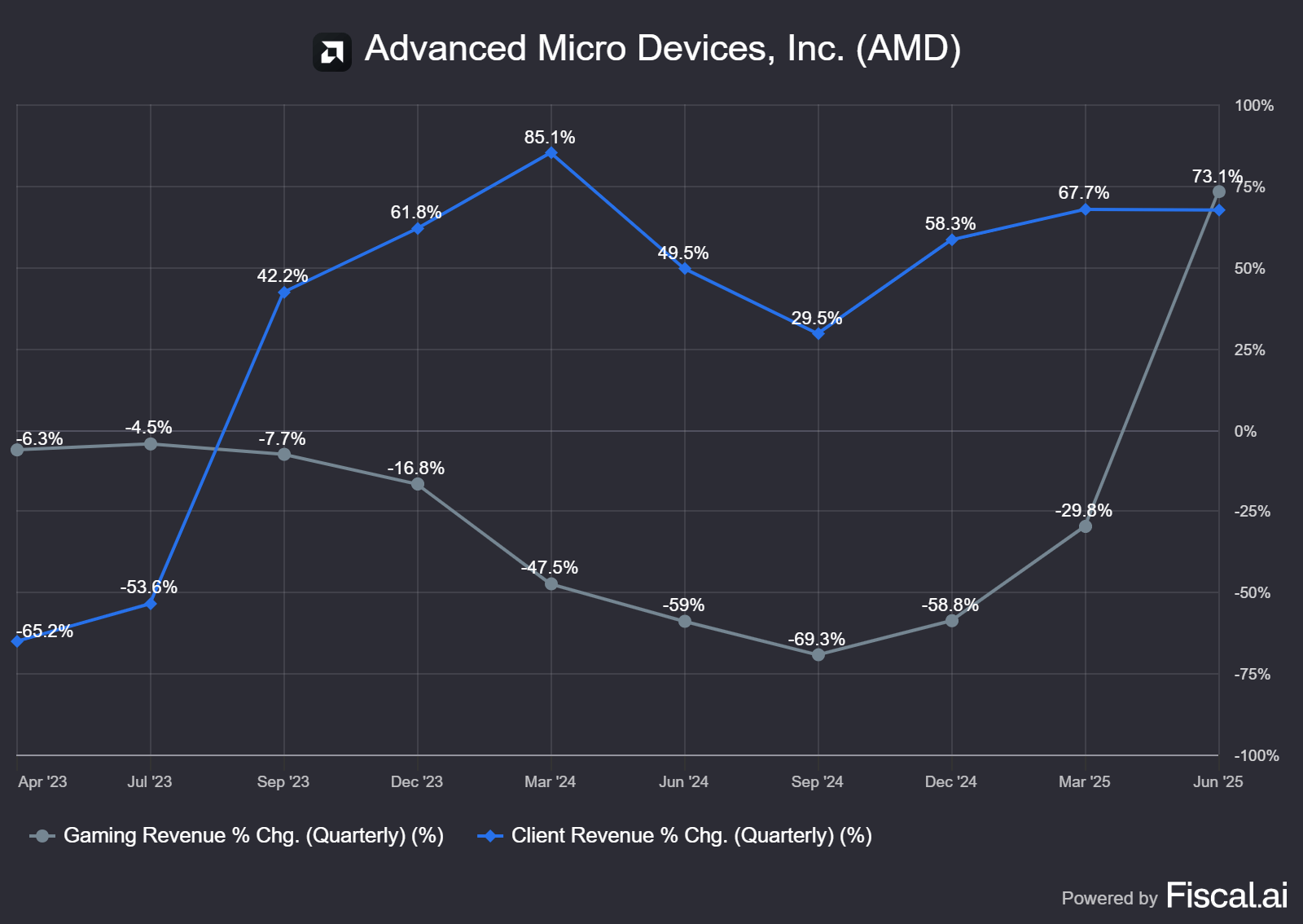 AMD: Q3 Guidance Leaves Out China — A Trade Deal Could Be A Nice Surprise  (NASDAQ:AMD) | Seeking Alpha