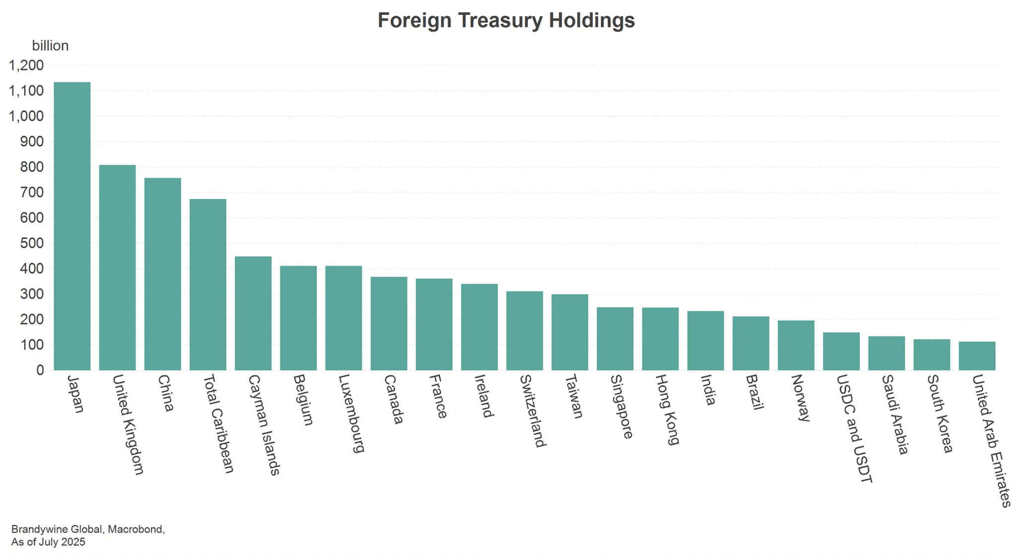 ビジネス・経済 18-Monetary Statistics of United States ビジネス・経済 18-Monetary Statistics of United States 18