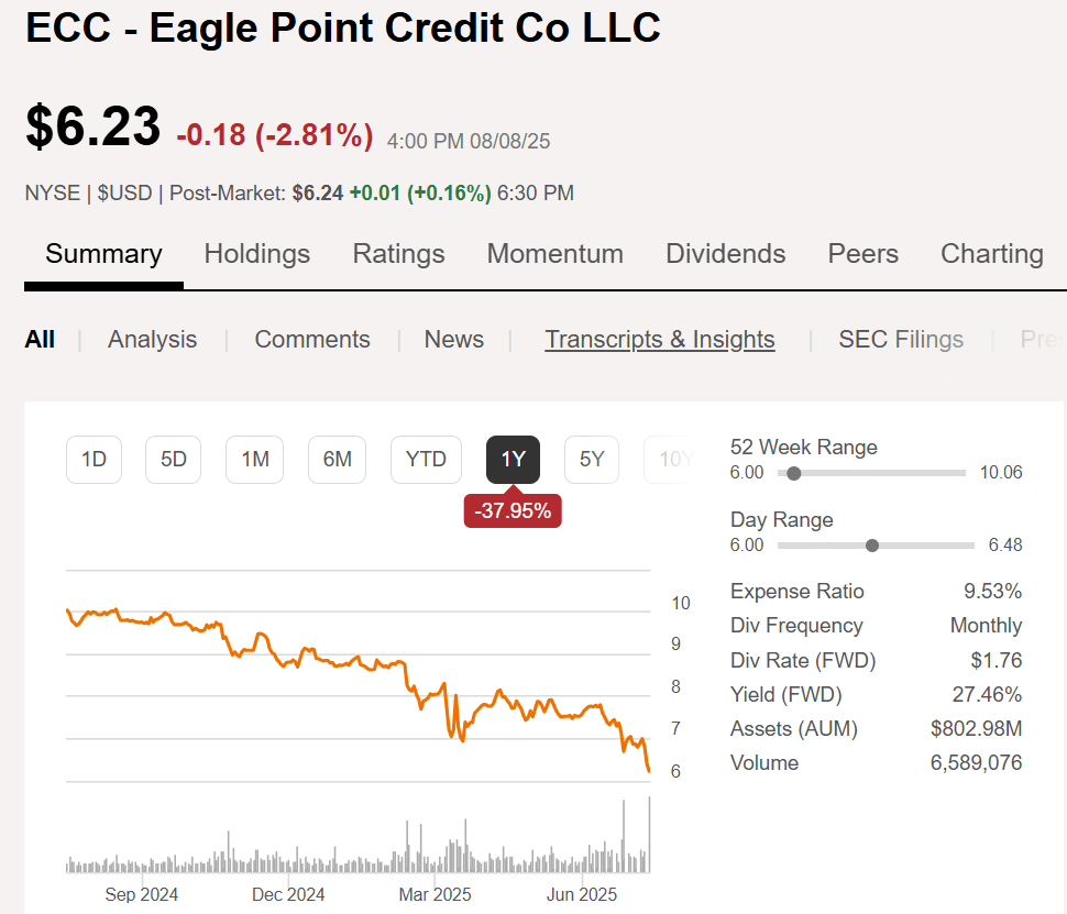 CLO Equity Funds Have Been Beaten Down; That Is The Least Of My Worries |  Seeking Alpha