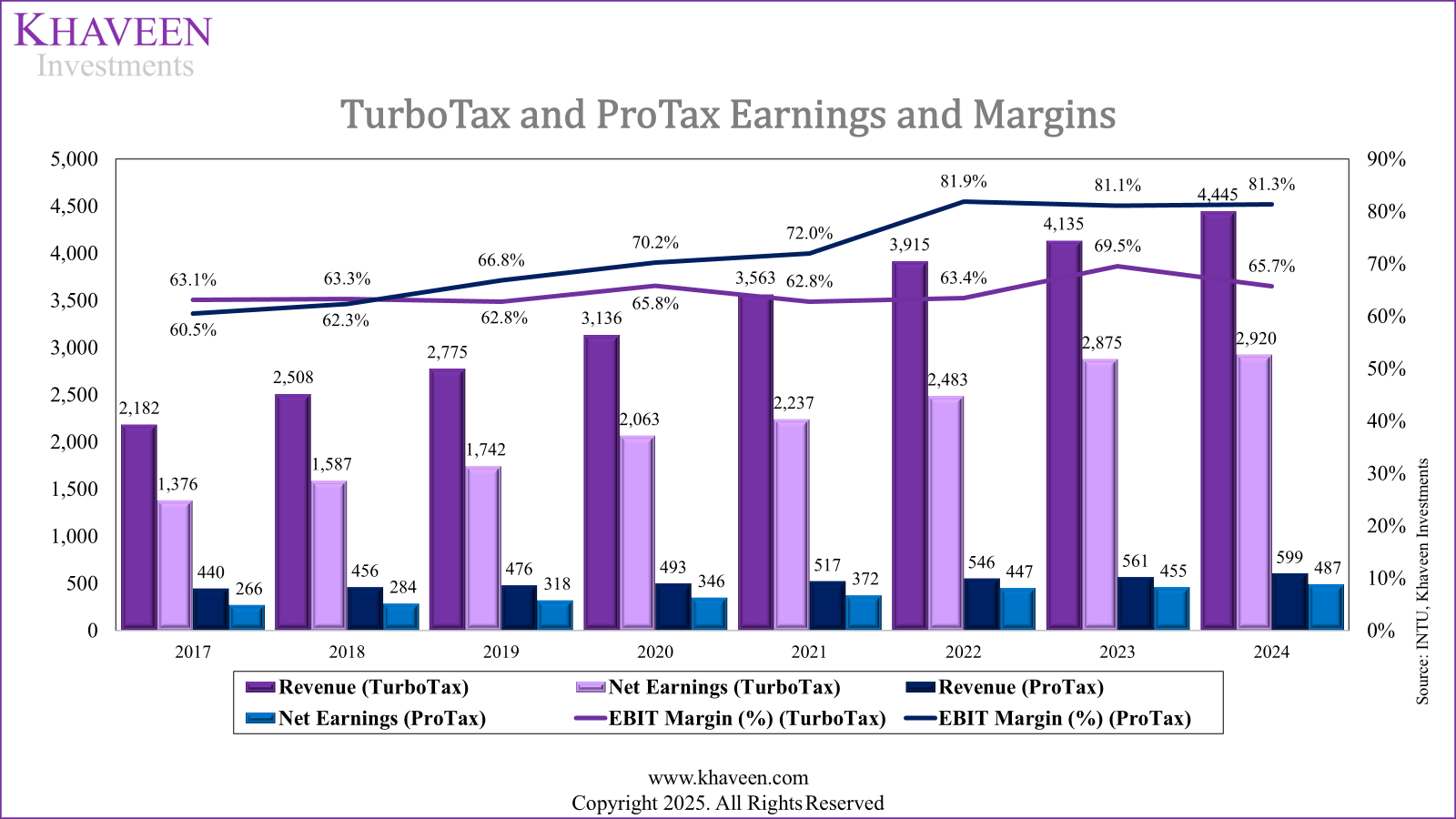 Intuit: Strong Growth Drives Price Target Upgrade (NASDAQ:INTU) | Seeking  Alpha