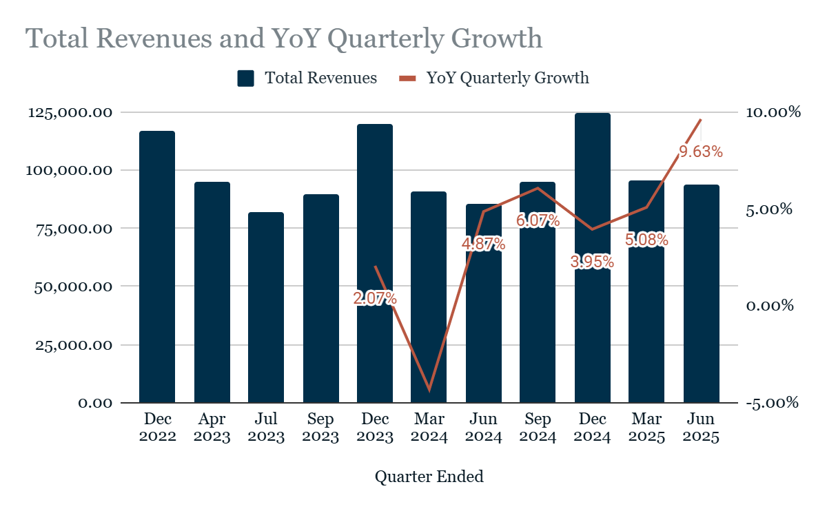 Apple Q3: Clearer Signs Of Long-Term Weakness Emerge (NASDAQ:AAPL) |  Seeking Alpha