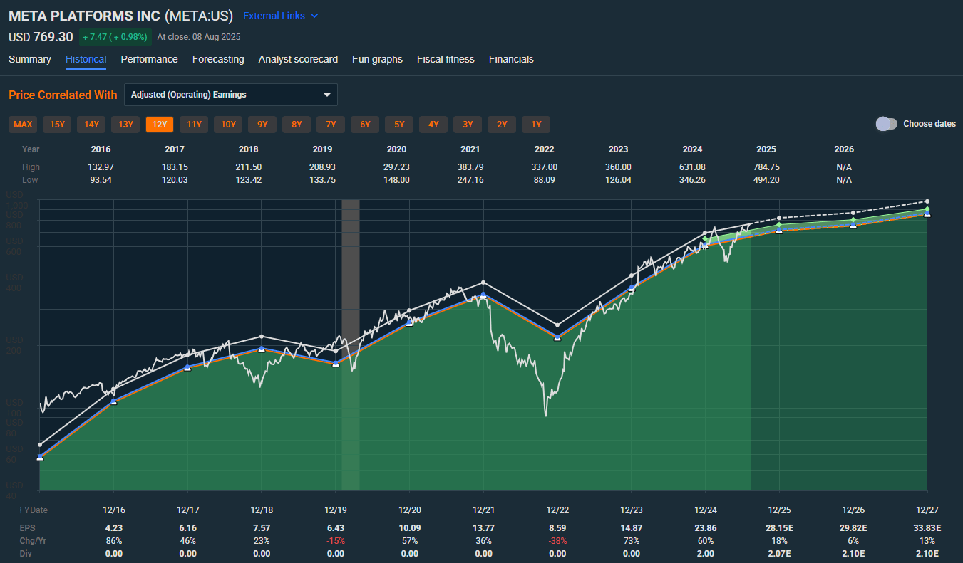 Meta Stock: Financial Highlights, And Two Perspectives From Recent Quarter  (NASDAQ:META) | Seeking Alpha