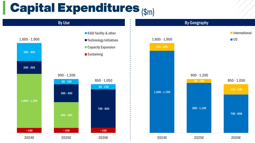 First Solar Stock: A Cash-Generative Asset In The Energy Transition ...