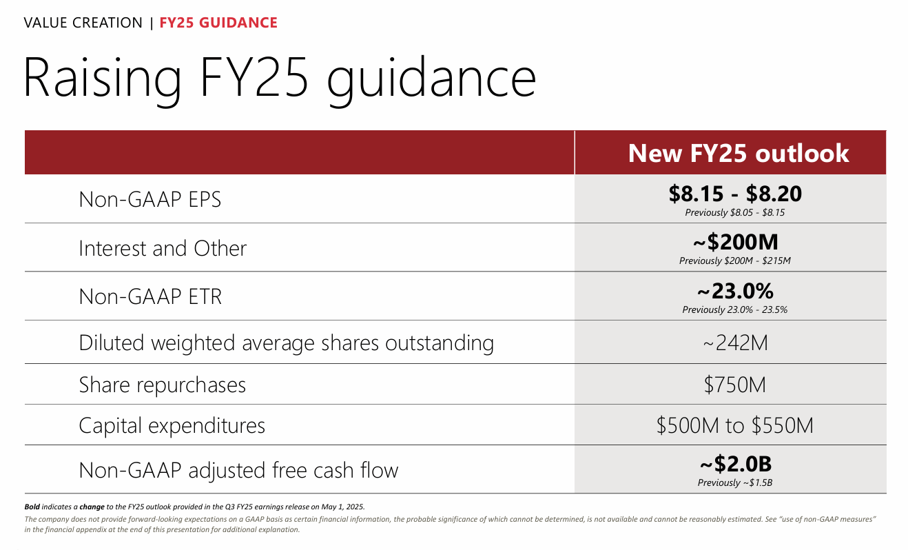 Cardinal Health Q4 Preview: Accelerating Autoimmune, Urology, And Oncology,  Buy (NYSE:CAH) | Seeking Alpha