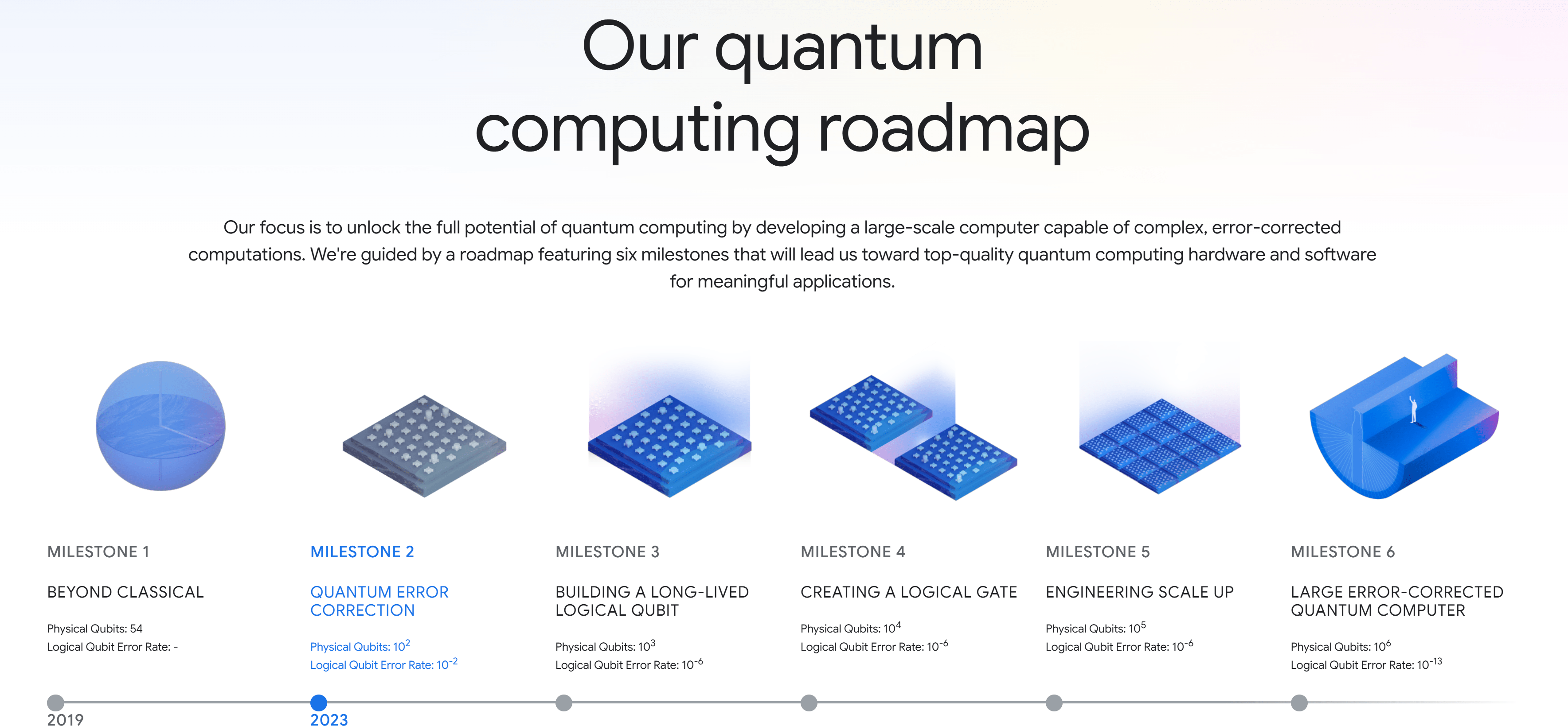 Alphabet (GOOG): The Stock To Buy If You Want To Invest In Quantum Computing  Supremacy | Seeking Alpha