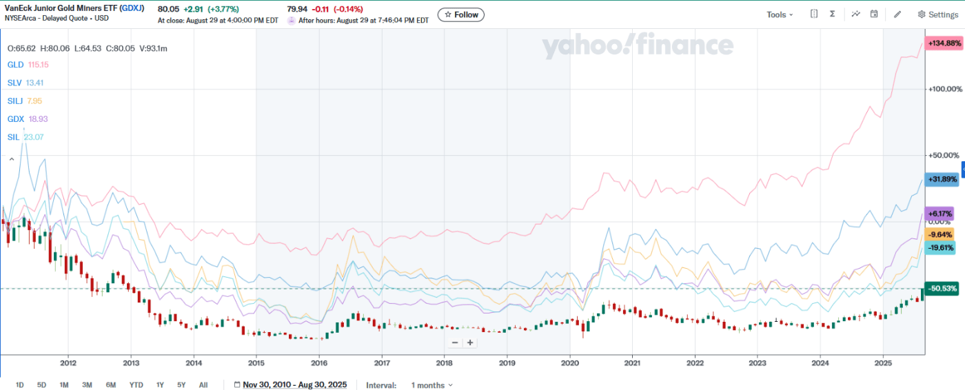 Is Silver Joining Gold And Leading The Great Rotation Into Commodities |  Seeking Alpha