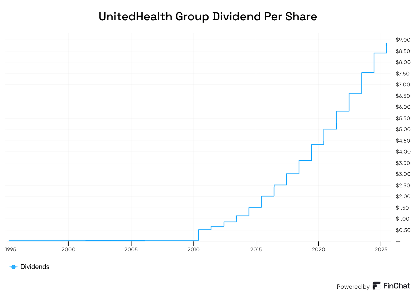 UnitedHealth: This Is The Healthcare Investment Of The Decade (NYSE:UNH) |  Seeking Alpha