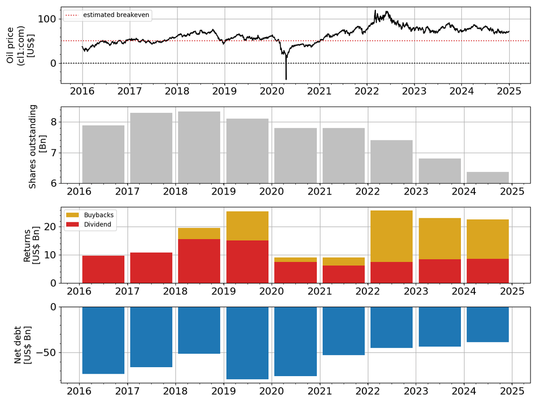 Shell: More Upstream, Profitable Downstream (NYSE:SHEL) | Seeking Alpha