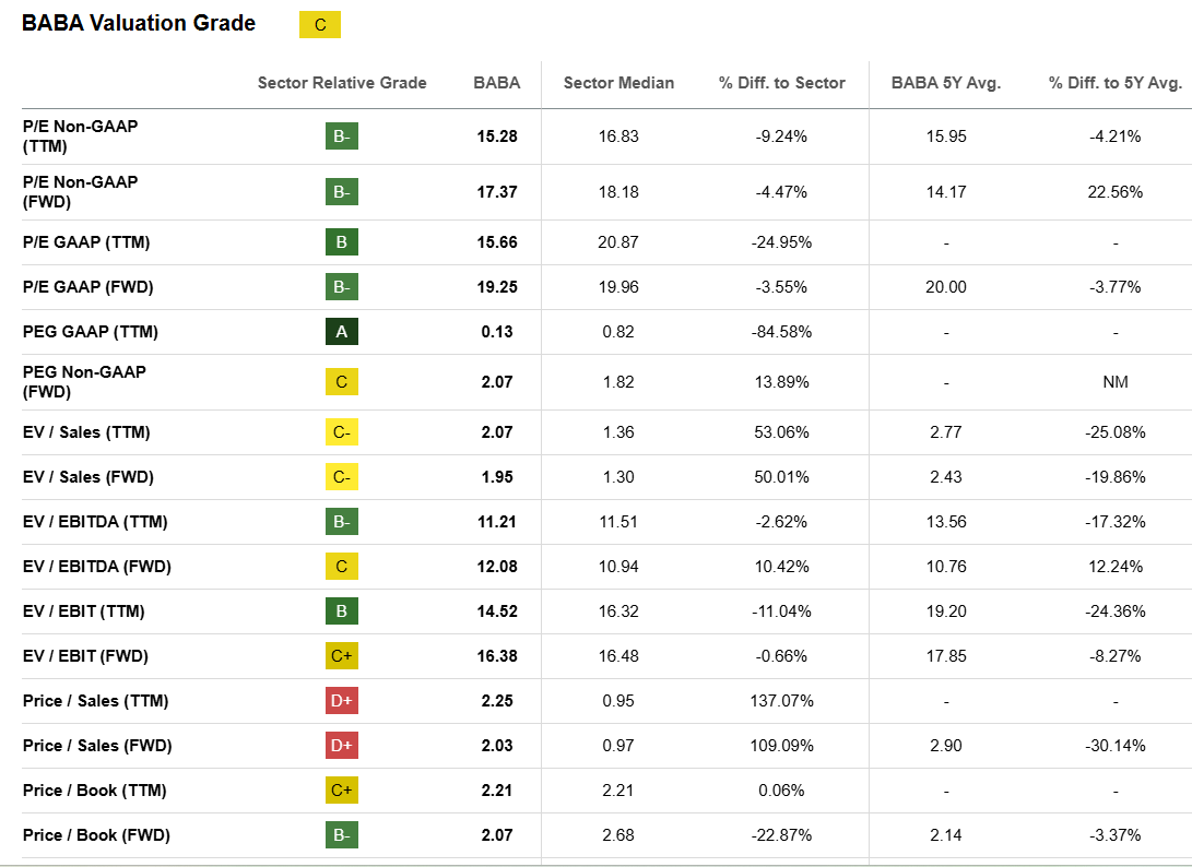 Why The Next 10 Years Belong To Alibaba Stock (NYSE:BABA) | Seeking Alpha