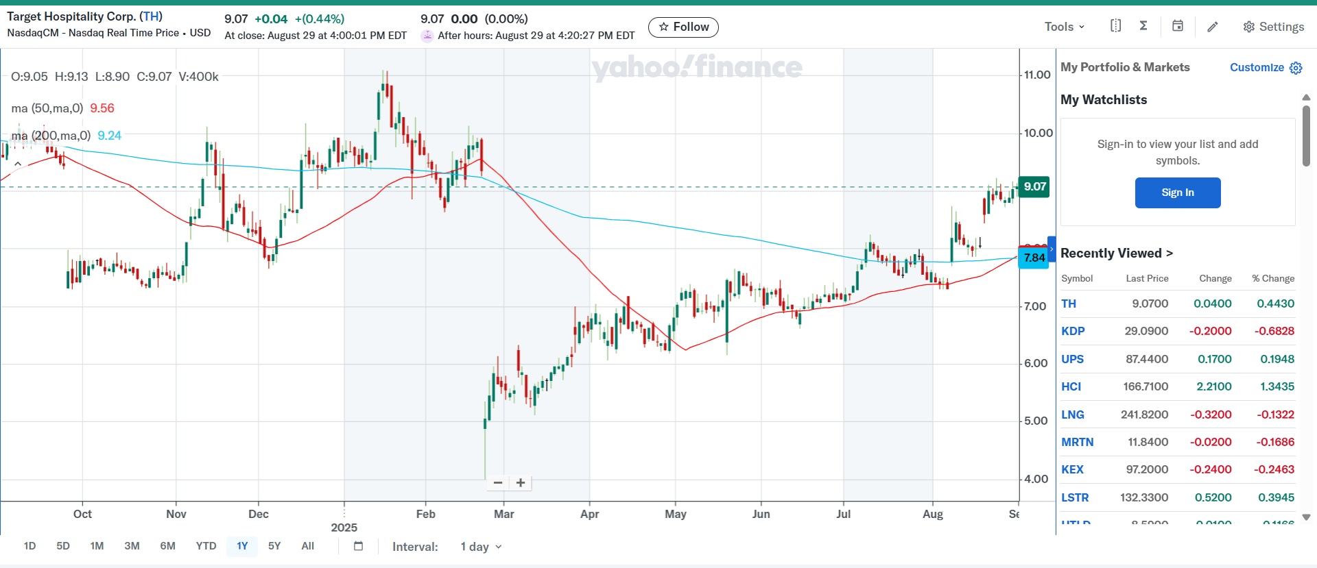 Target Hospitality: Aiming At The Core Of Its Recovery (NASDAQ:TH) |  Seeking Alpha