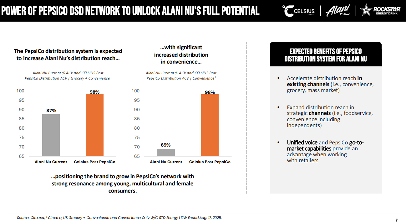 Celsius Holdings: My Thoughts About The Pepsi And Rockstar Deal  (NASDAQ:CELH) | Seeking Alpha