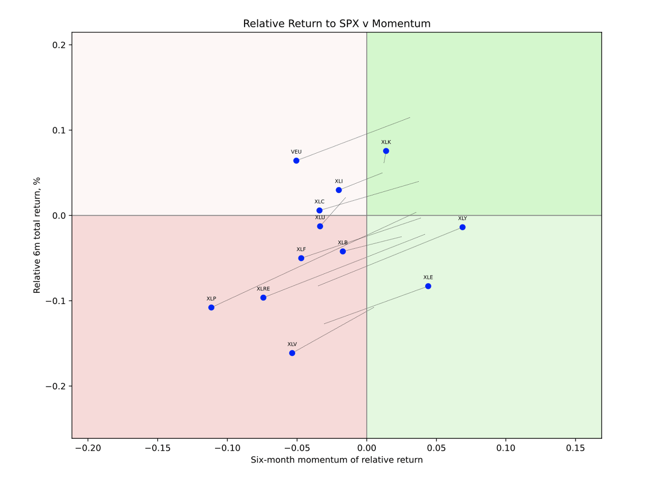 Equity Sector Rotation Chartbook Aug 2025 - Order Is Restored, For Now ...