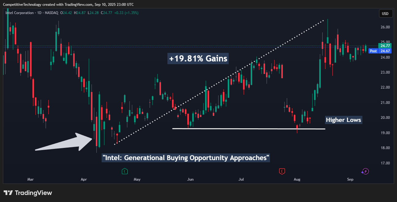 Intel: Warning Signs Are Emerging (NASDAQ:INTC) | Seeking Alpha