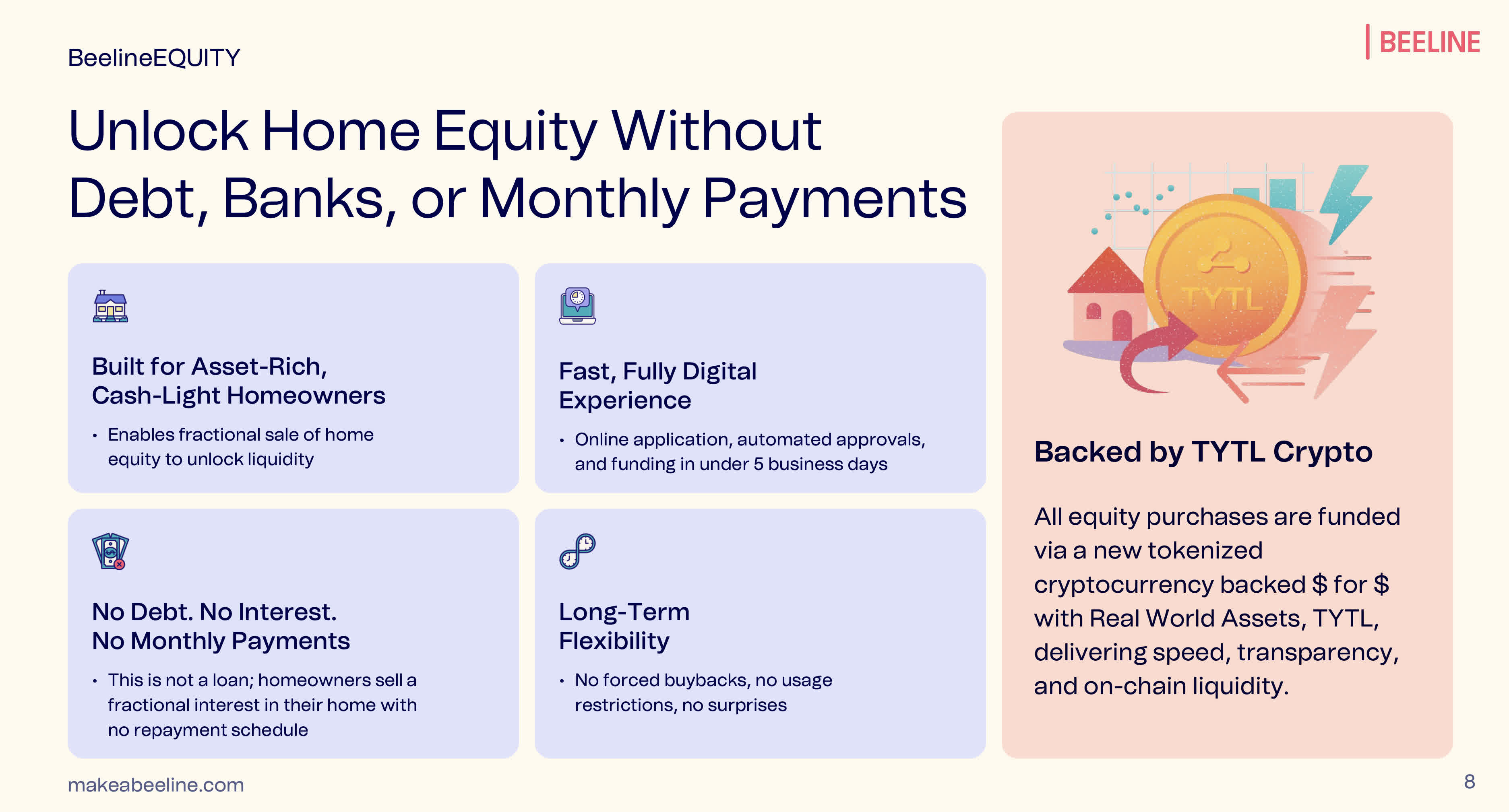 Beeline Holdings: An AI- And Crypto-Powered Disruptor In The Home Mortgage  Market (NASDAQ:BLNE) | Seeking Alpha