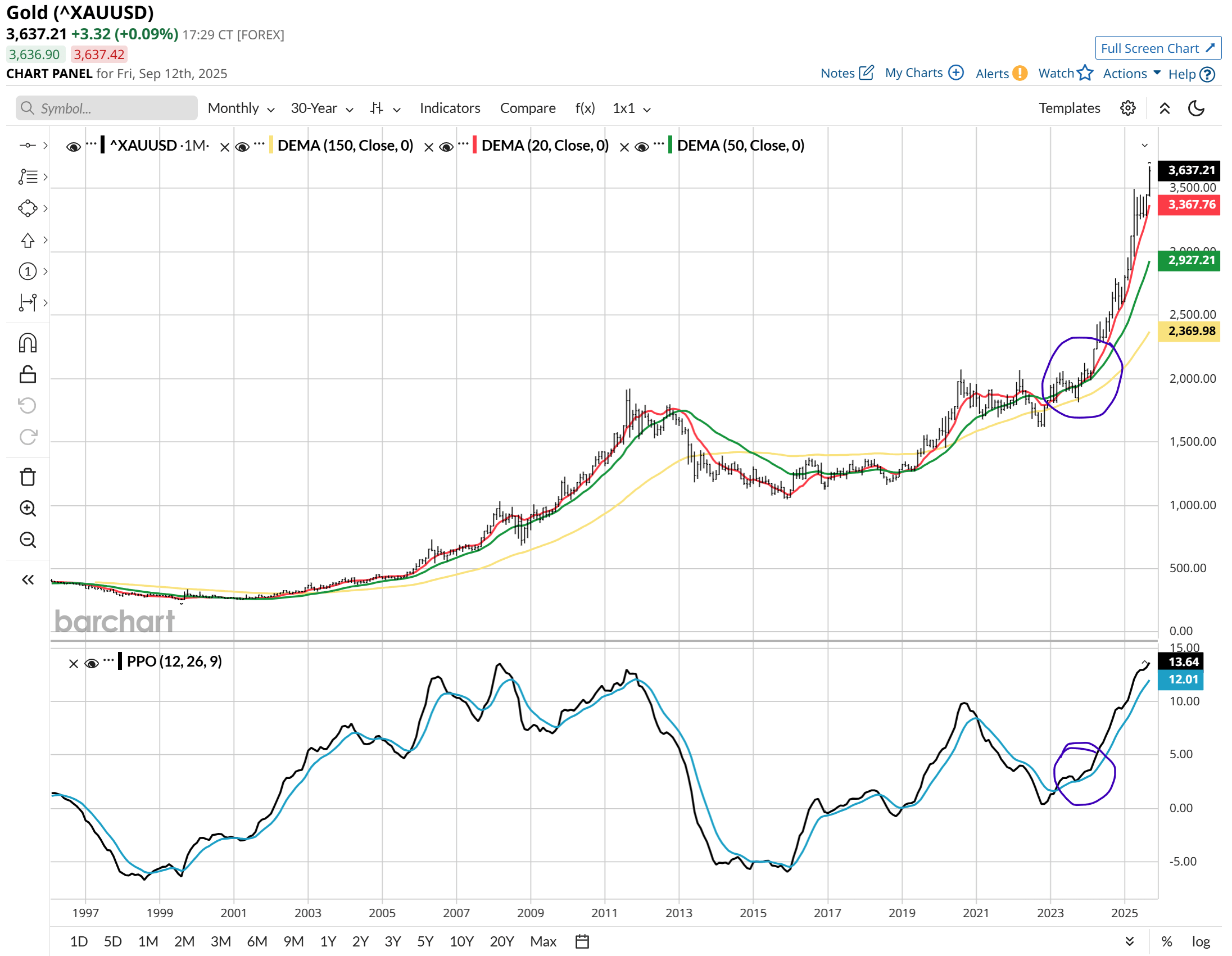 UGL: 2x Gold ETF Has Been Anything But Ugly, But Its Time To Hedge  (NYSEARCA:UGL) | Seeking Alpha