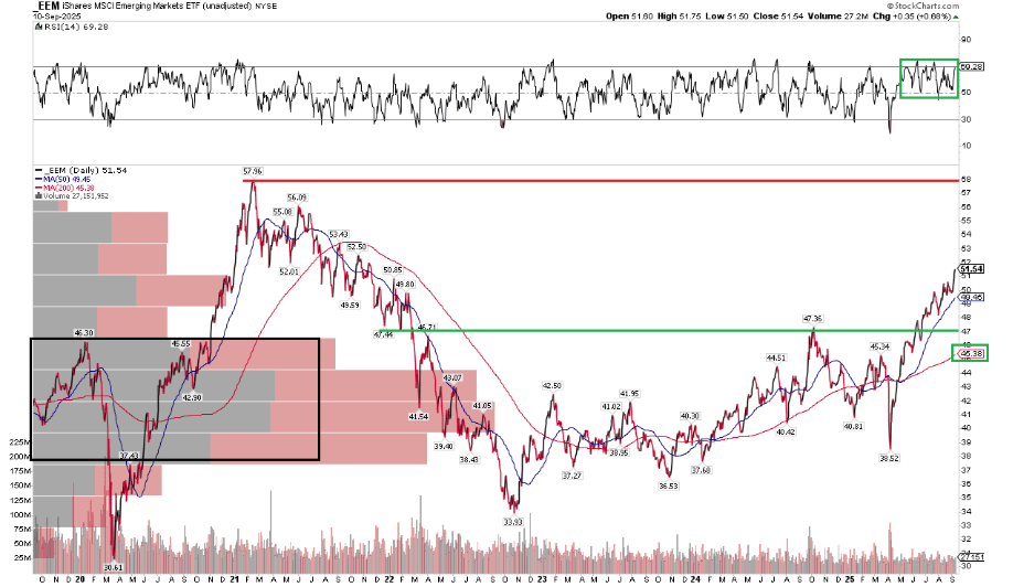 伊波杏樹 10th Anniversary graph Club De Inversionistas CDI on X: 