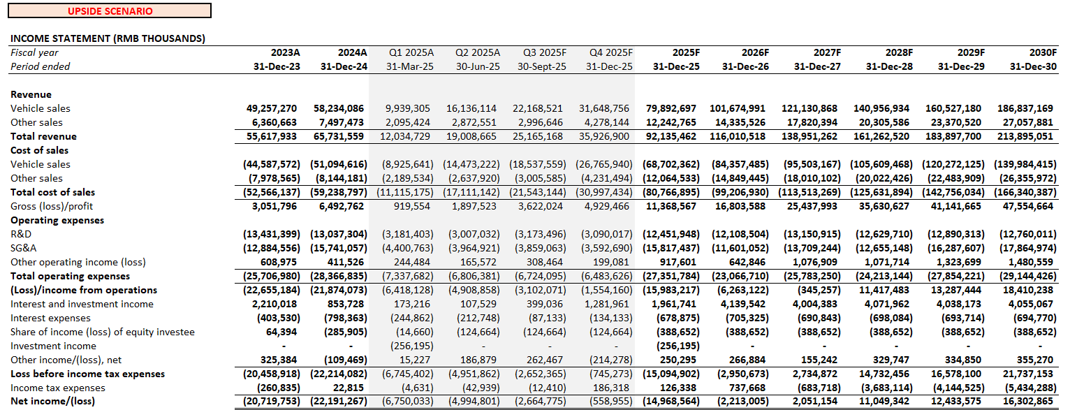 NIO: $1 Billion Share Dilution Vs. Q4 Breakeven Push (NYSE:NIO) | Seeking  Alpha