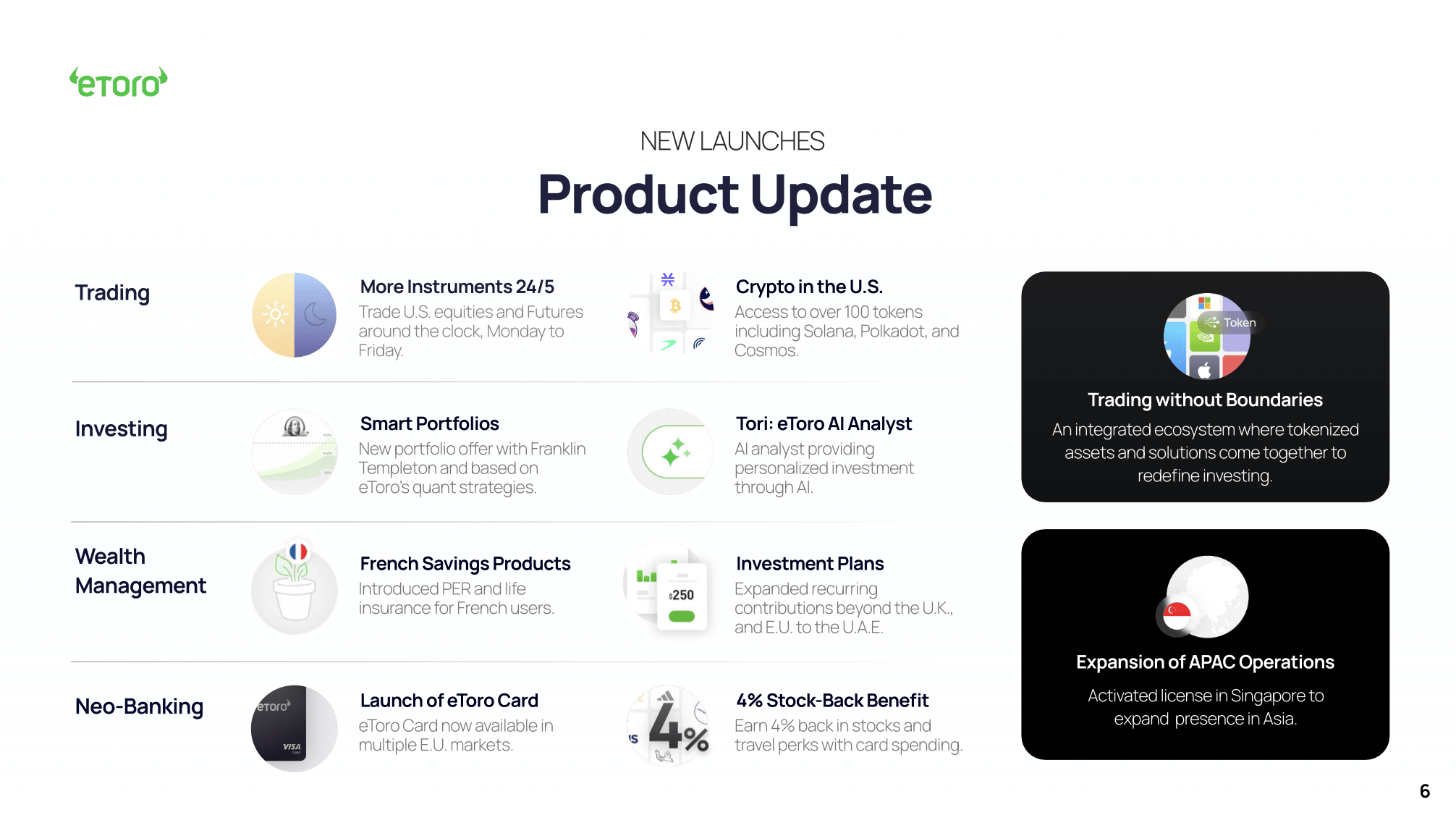 eToro (ETOR): Growth And Innovation Meet Profit Pressure | Seeking Alpha