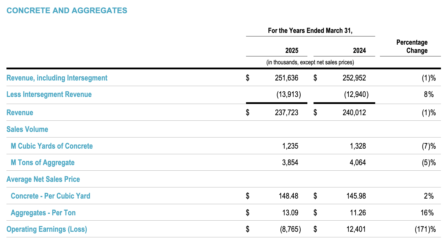 Eagle Materials: Near-Term Weakness Is Expected (Downgrade) (NYSE:EXP) |  Seeking Alpha